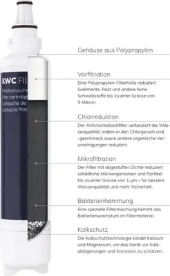 Querschnitt einer KWC-Filterkartusche, der die 5 Stufen zeigt: Vorfiltration, Chlorreduktion, Mikrofiltration, Bakterienhemmung und Kalkschutz.