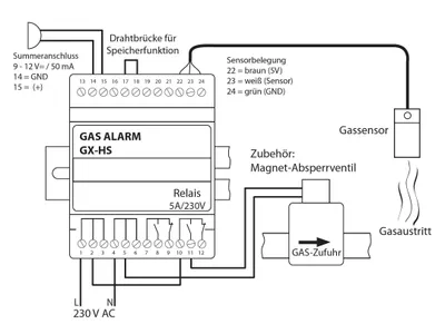 Produktbild von ELEKTROTECHNIK SCHABUS 300212 Gasmelder detektiert Methan, Butan, Propan, Kohlenmonoxid