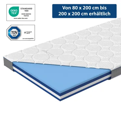 A cross-section of a mattress topper showing its layers, with certifications and size information displayed.