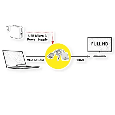 Image de VALUE Câble adaptateur VGA+audio vers HDMI, 0,15 m