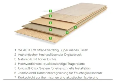 Produktbild von 2,03 m² | Korkboden Naturboden DESIGNTrend Eiche Pure Landhausdiele