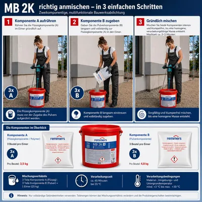 Produktbild von Remmers MB 2K Multi Baudicht Dickbeschichtung Bitumenabdichtung Abdichtung 25 kg