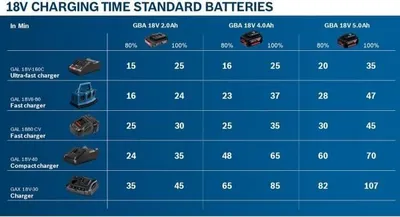 Immagine prodotto di Set 2 batterie Bosch Professional 12V GBA 2,0Ah + 4,0Ah - 1600A01NC9