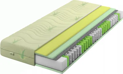 A cutaway view of a mattress showing its internal layers.