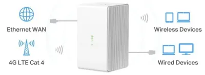 Zdjęcie produktu dla Mercusys MB110-4G, Wi-Fi 4 (802.11n), Jedna częstotliwości (2,4 GHz), Przewodowa sieć LAN, 4G, Biały, Router stacjonarny/polowy