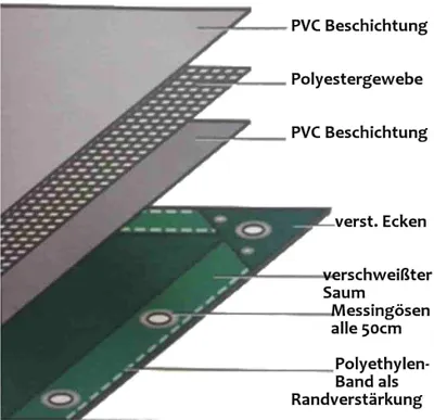 Produktbild von blau 650 g/m² PVC 5 x 6m (30m²) Plane