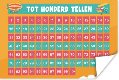 Produktbild von MuchoWow® Poster Kinderzimmer - Zählen - Lernen - Jungen - Mädchen - Kinder - Orange - Kinder 90x60 cm - Schlafzimmer