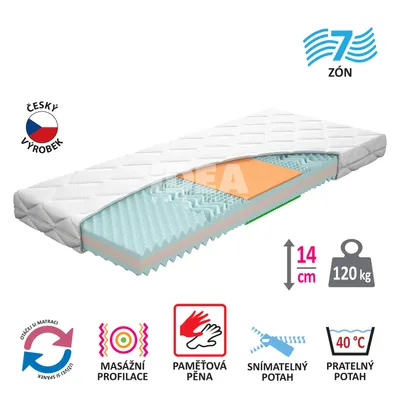 Obrázek produktu pro Matrace s potahem IDEA TRIAN 90x200x14 M34