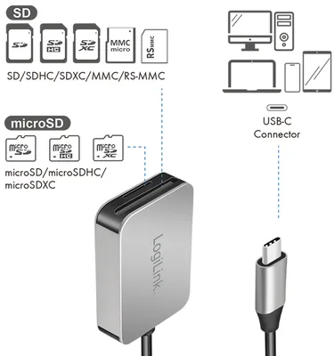 Produktbild von LogiLink USB-C 3.2 Gen 1 Dual-Kartenleser aus Aluminium