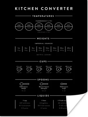 Produktbild von MuchoWow® Poster Handbuch - Gewichte - Küche - Kochen - Messbecher 90x120 cm - Wohnzimmer