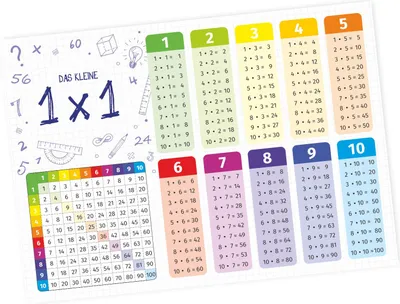 Produktbild von Kinder Lernposter - das kleine 1x1 bunt - A1/ A2/ A3 Wanddeko Kinderzimmer : Größe - DIN A2 - 594 x 420 mm Größe: DIN A2 - 594 x 420 mm