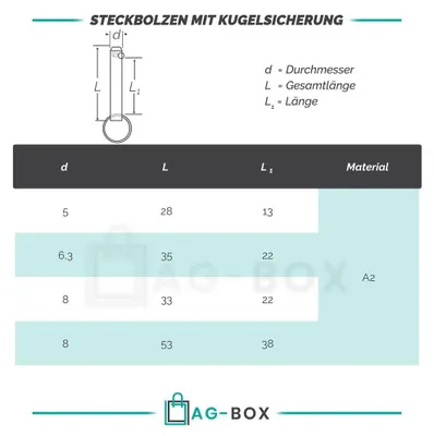 Produktbild von AG-BOX Steckbolzen Mit Kugelsicherung 6x35mm, 2 Stück
