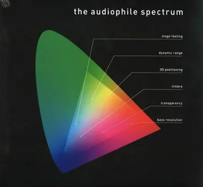 Produktbild von Pro-Ject LP The Audiophile Spectrum