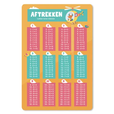 Produktbild von MuchoWow® Mauspad Mousepad Kinderzimmer - Subtraktion - Zählen - Mädchen - Kinder - Orange 40x60 cm - Mousepads - Maus Mat - Pad - Mausunterlage - Schreibtisch Accesoire