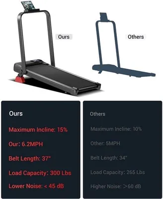 Image de Tapis de course pliable pour une utilisation à domicile - Moteur de 2,5 chevaux, vitesse maximale de 10 km/h, inclinaison réglable jusqu'à 15 % et écran LED
