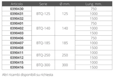 Produktbild von Tunnel 125 mm für Bugschraube BTQ125 L: 750 mm
