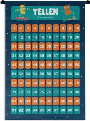Produktbild von MuchoWow® Wandteppich Wandbehang Kinderzimmer - Lernen - Zählen - Mädchen - Kinder - Blau - Kind 90x135 cm Tapisserie Dekoration Wandtuch - Baumwolle - Wandskulptur