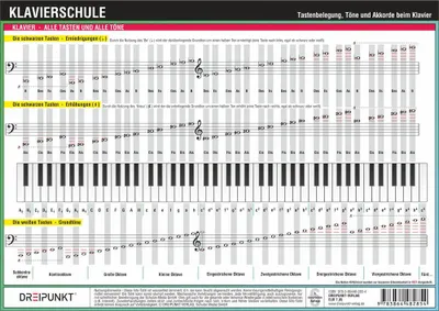 Produktbild von Klavierschule, Infotafel