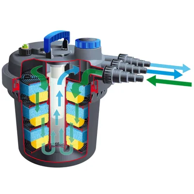 Obrázok produktu pre Rybníkový filter Ubbink BioPressure 10000 11 W 1355410