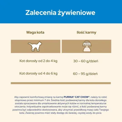 Image de Nourriture sèche pour chats Purina CAT CHOW 1,5 kg dinde pour adultes