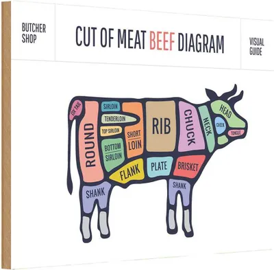 Produktbild von vianmo Holzschild 12x18 cm Kuh Cut of meat beef diagram Metzgerei Hofladen Marktstand Laden