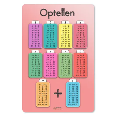 Produktbild von MuchoWow® Mauspad Mousepad Kinderzimmer - Addition - Zählen - Jungen - Mädchen - Kinder - Kinder 18x27 cm - Mousepads - Maus Mat - Pad - Mausunterlage