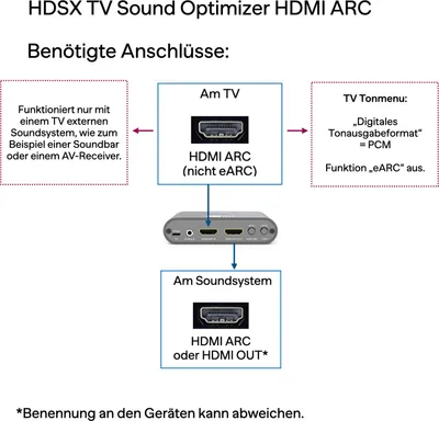 Produktbild von HDSX TV Sound Optimizer HDMI ARC