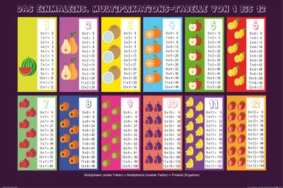 Produktbild von Schule Kunstdruck Bild - Das Kleine Einmaleins, Erweitert, Multiplikationstabelle von 1 bis 12 (80 x 120 cm)