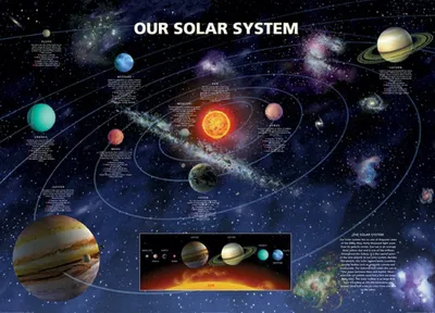 Immagine prodotto di Poster «Il nostro sistema solare», 91,5 x 61 cm.