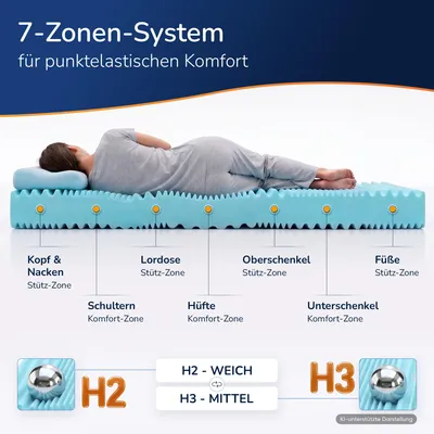 Produktbild von Aqua Deluxe - 7 Zonen Matratze - 70 x 160 cm | Höhe 19 cm | Härtegrad H2 & H3 | Kaltschaummatratze