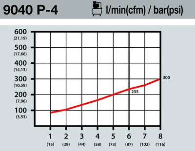 Immagine prodotto di HAZET 9040P-4 HAZET 9040P-4 Saug-/Blas-Druckluftpistole umschaltbar 16 bar