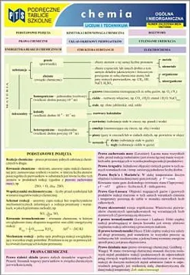 Productafbeelding van Podręczne tablice szkolne Chemia dla liceum i technikum. Chemia ogólna i nieorganiczna