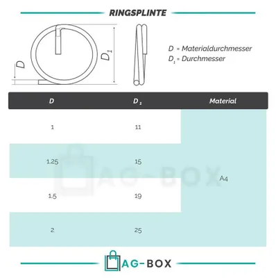 Produktbild von AG-BOX Ringsplinte 2x23mm, 100 Stück