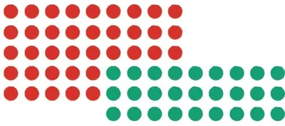 Produktbild von FRANKEN Markierungspunkt 19mm Papier grün, rot 1.040 Etik./Pack.