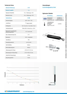 A technical datasheet and application information for a Sauermann pump, including diagrams and a performance graph.