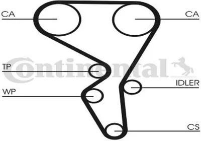 Produktbild von Contitech Zahnriemen  Ct1065