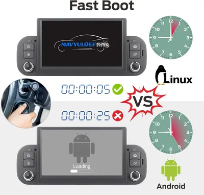 Obrázok produktu pre Rýchly štartovací systém Linux pre autorádio, kompatibilný s Fiat Panda 169 (modelové roky 2013-2020) | Jednoduchá inštalácia (Plug & Play) | Bluetooth / Bezdrôtové CarPlay / Android Auto / FM / AM / RDS / USB | 100W DSP