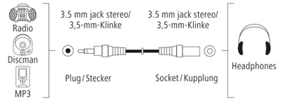 Obrázek produktu pro Hama 00205119, 3.5mm, Samec, 3.5mm, Samice, 1,5 m, Černá