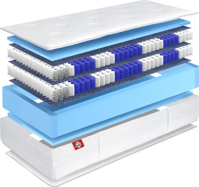 A cutaway view of a mattress showing its internal layers.