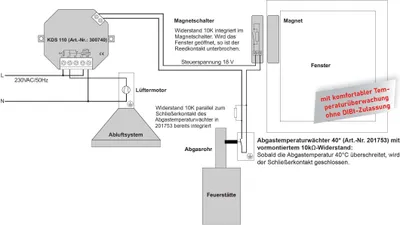 Produktbild von Schabus 300740 Kabel-Abluftsteuerung KDS110 1150W Weiß