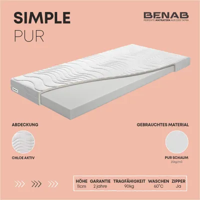 A mattress with its cover partially removed, showing the foam core, with descriptive text and icons.