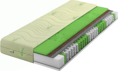 A cutaway view of a mattress showing its internal layers.