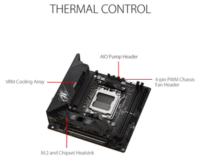 Imagen del producto de ASUS 90MB1BI0-M0EAY0 ROG STRIX B650E-I GAMING WIFI, placa base para AM5, chipset B650, USB 3.2 Gen 2
