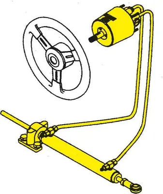 Obrázek produktu pro Hydraulický systém ovládání palubního systému Seastar-3/82kgm