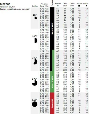 Produktbild von 90 ° -210 ° mehrstrahl-sprühdüse, erreichen 6,4 m Hunter MP200090