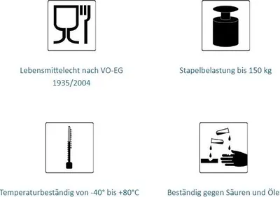 Produktbild von ALUTEC Kunststoffbehälter 60x40x32cm Stapelbox Stapelkiste Eurobox