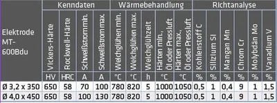 Image de Électrodes de soudage MT-600B / du600