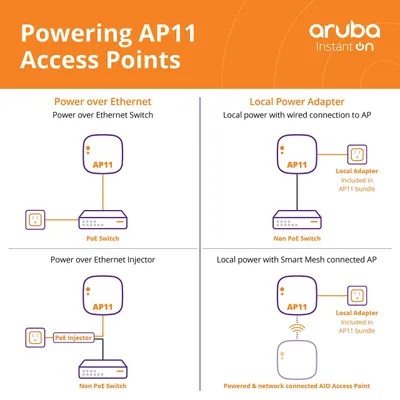 Zdjęcie produktu dla HPE Aruba Networking Instant On AP11, 2,4 GHz, 5 GHz, 867 Mbit/s, OWE, WPA2, WPA3, 10,100,1000 Mbit/s