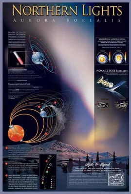 Immagine prodotto di NOTHERN LIGHTS - Aurora boreale - 61x91,5 cm - Poster