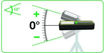 Image de Télémètre laser METRICA Flash Green 100 100m - 61100
